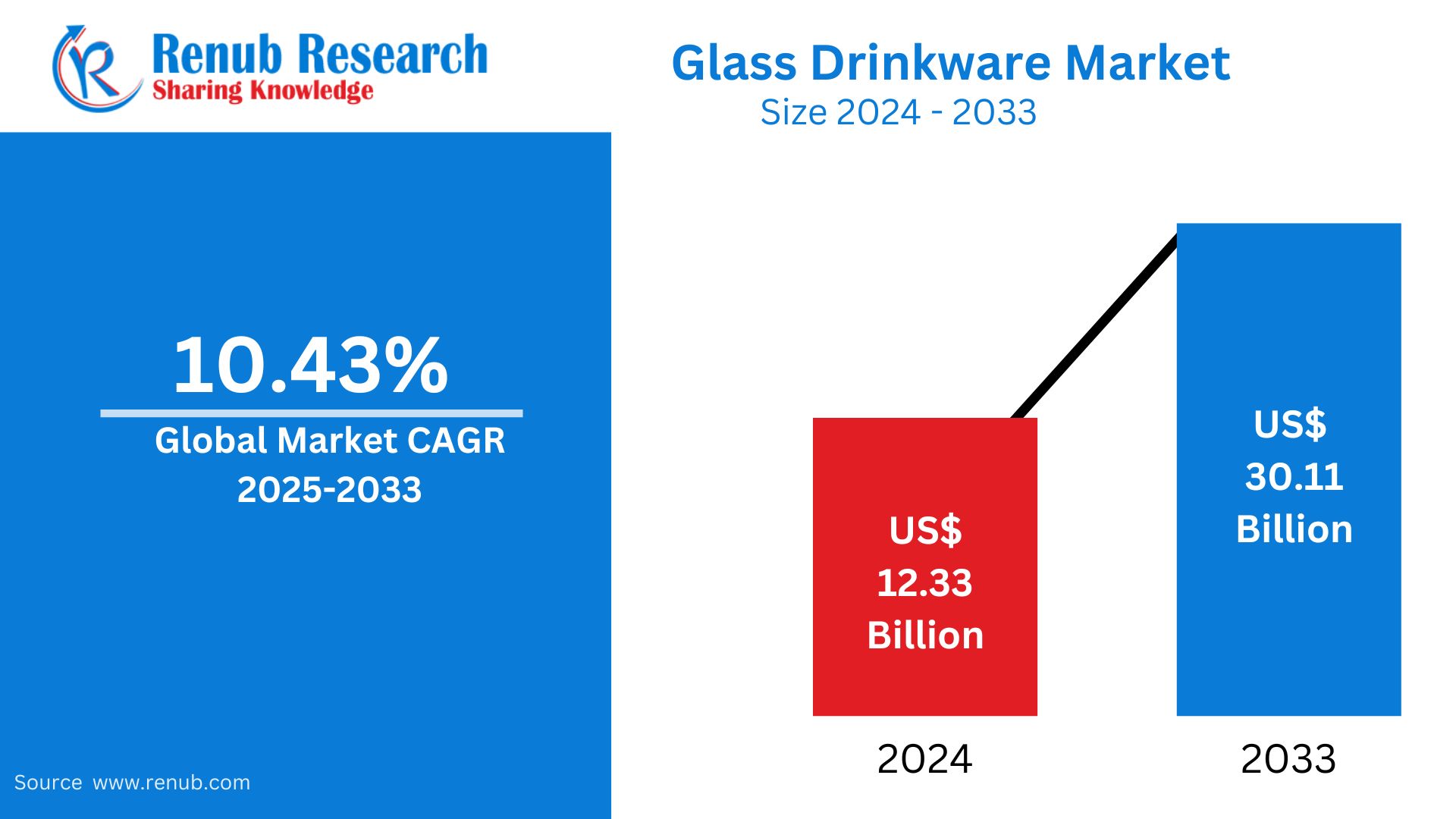 Glass Drinkware Market 