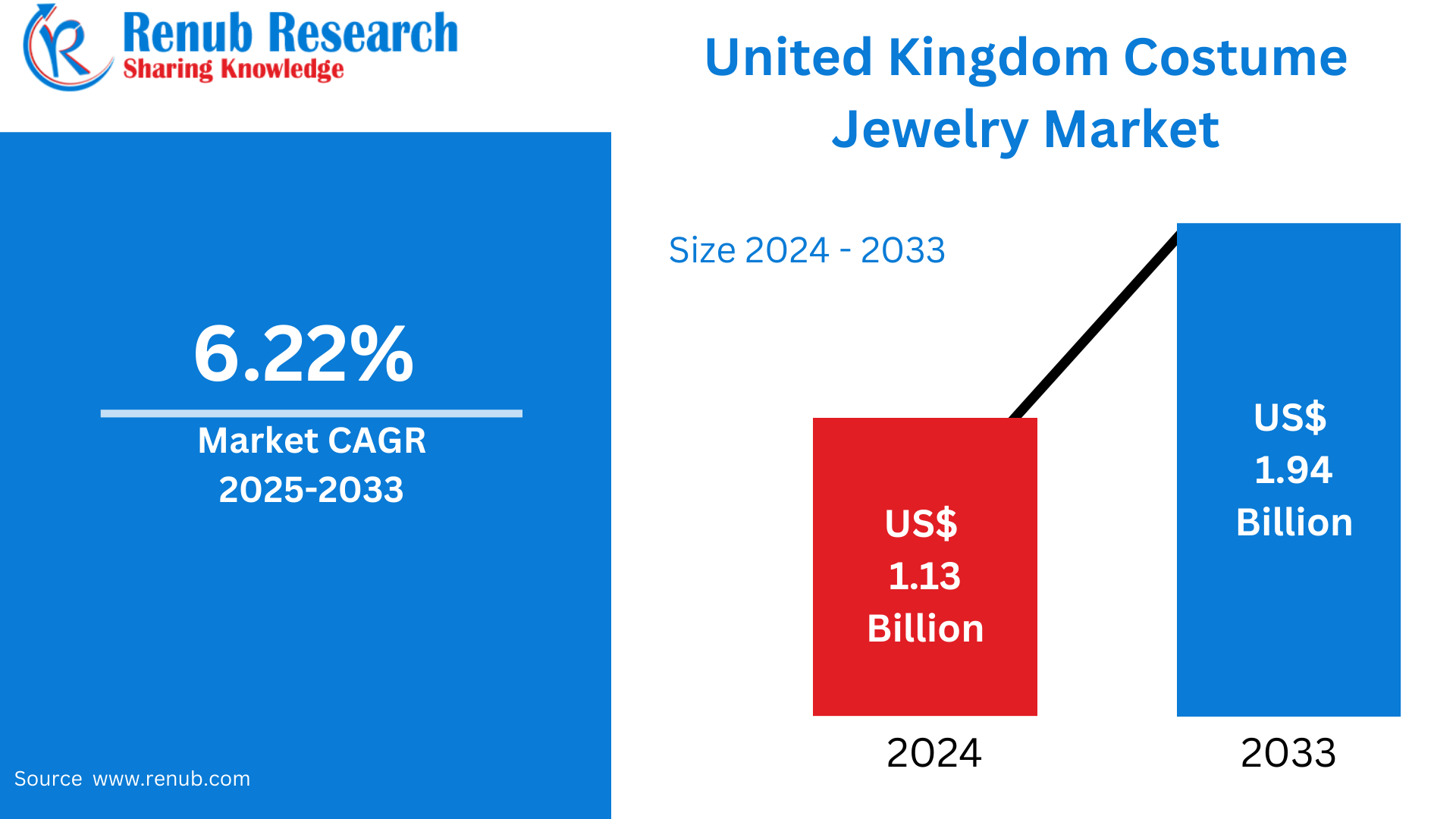 United Kingdom Costume Jewelry Market