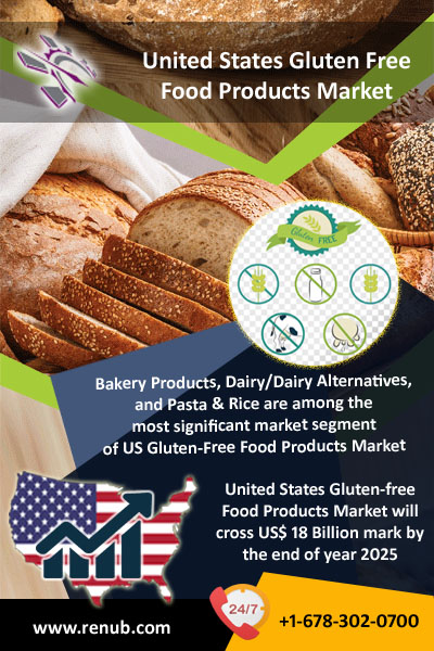 United States Gluten Free Food Market will cross US$ 18 Billion mark by