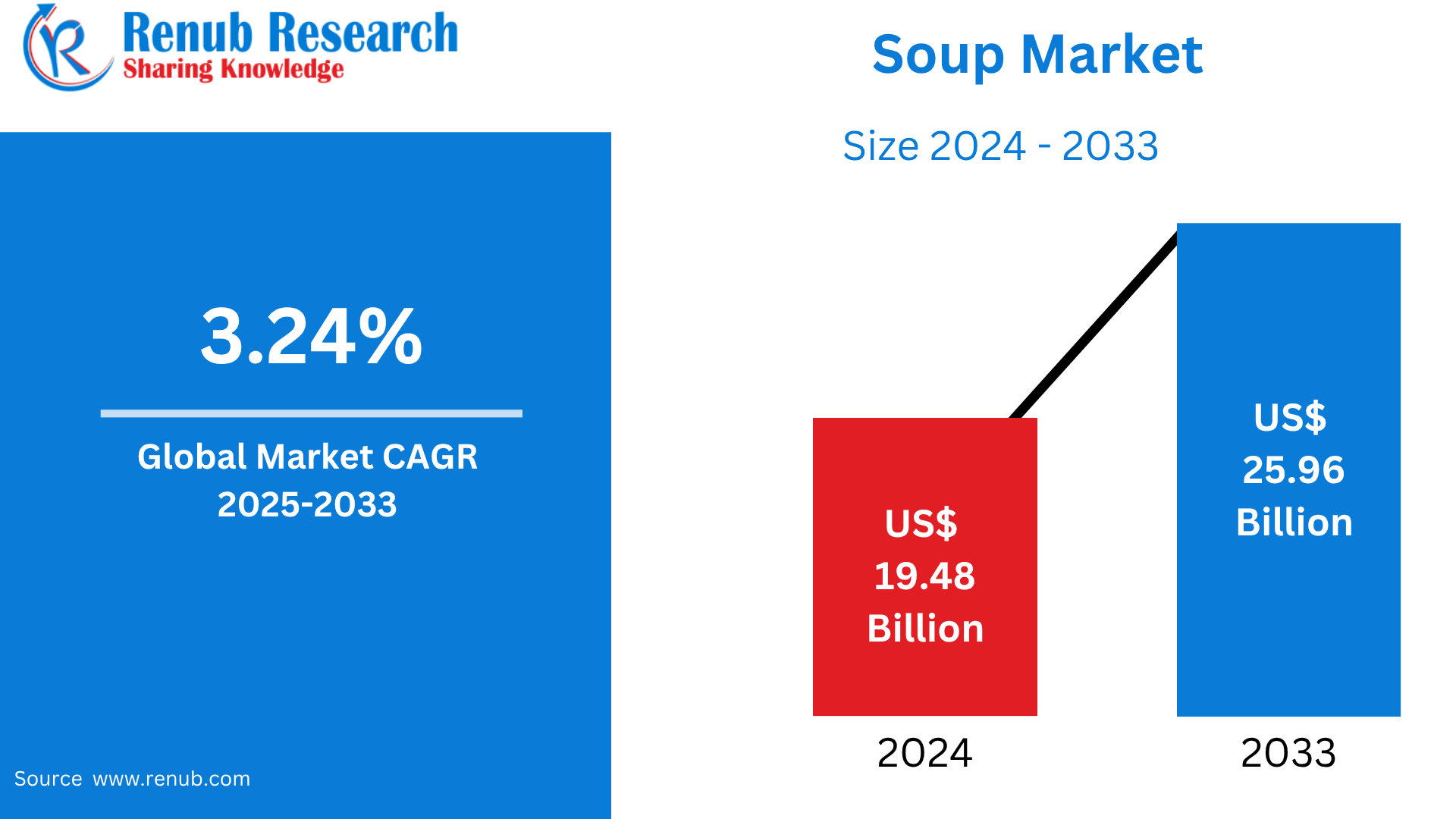 Soup Market