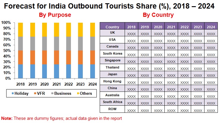 outbound tourism statistics in india