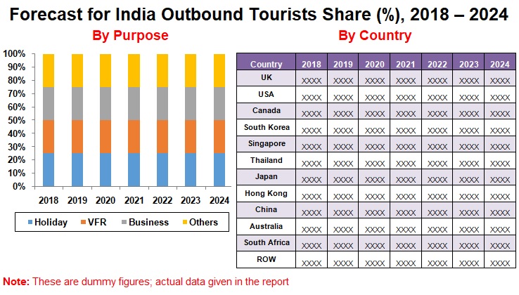 india travel and tourism market size