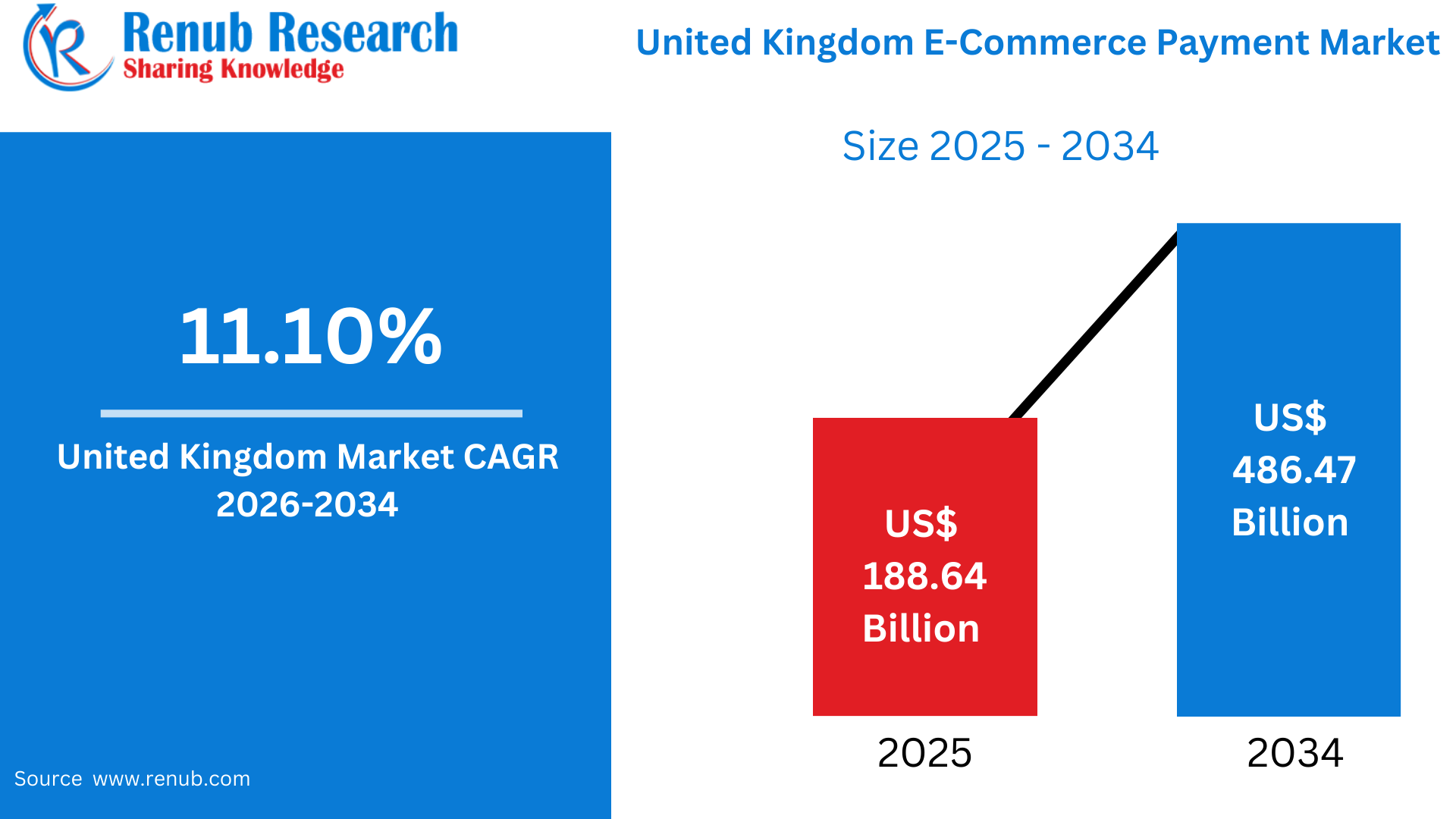 United Kingdom E-Commerce Payment Market