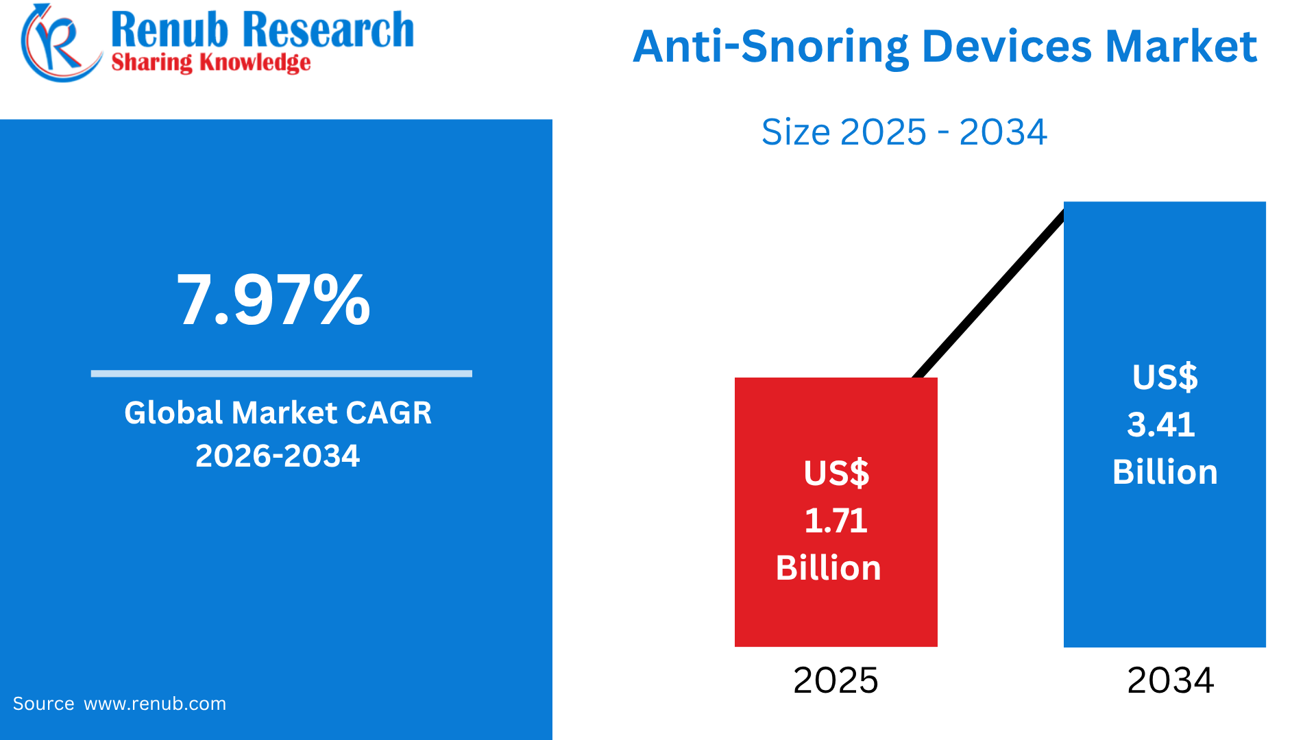 Anti-Snoring Devices Market