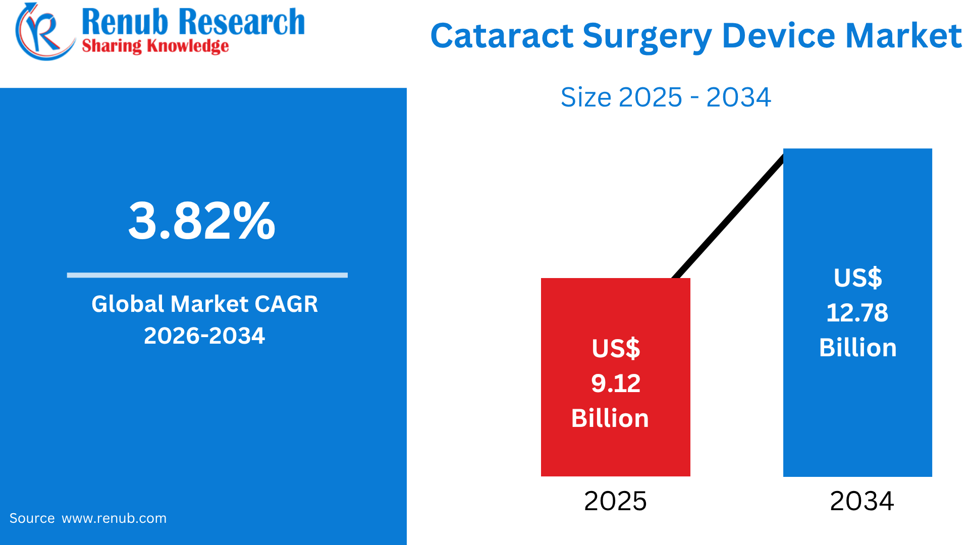 Cataract Surgery Devices Market