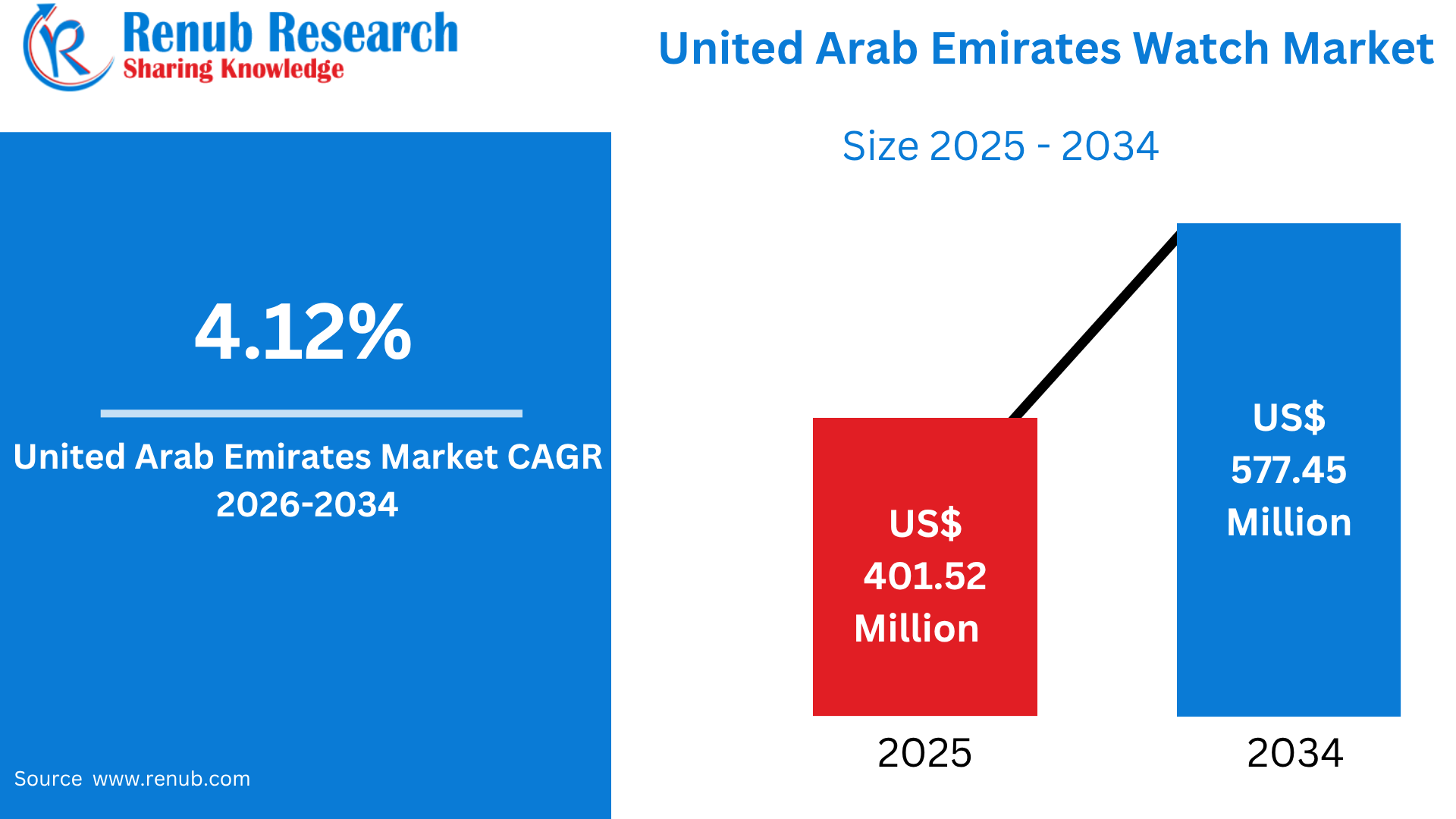 United Arab Emirates Watch Market