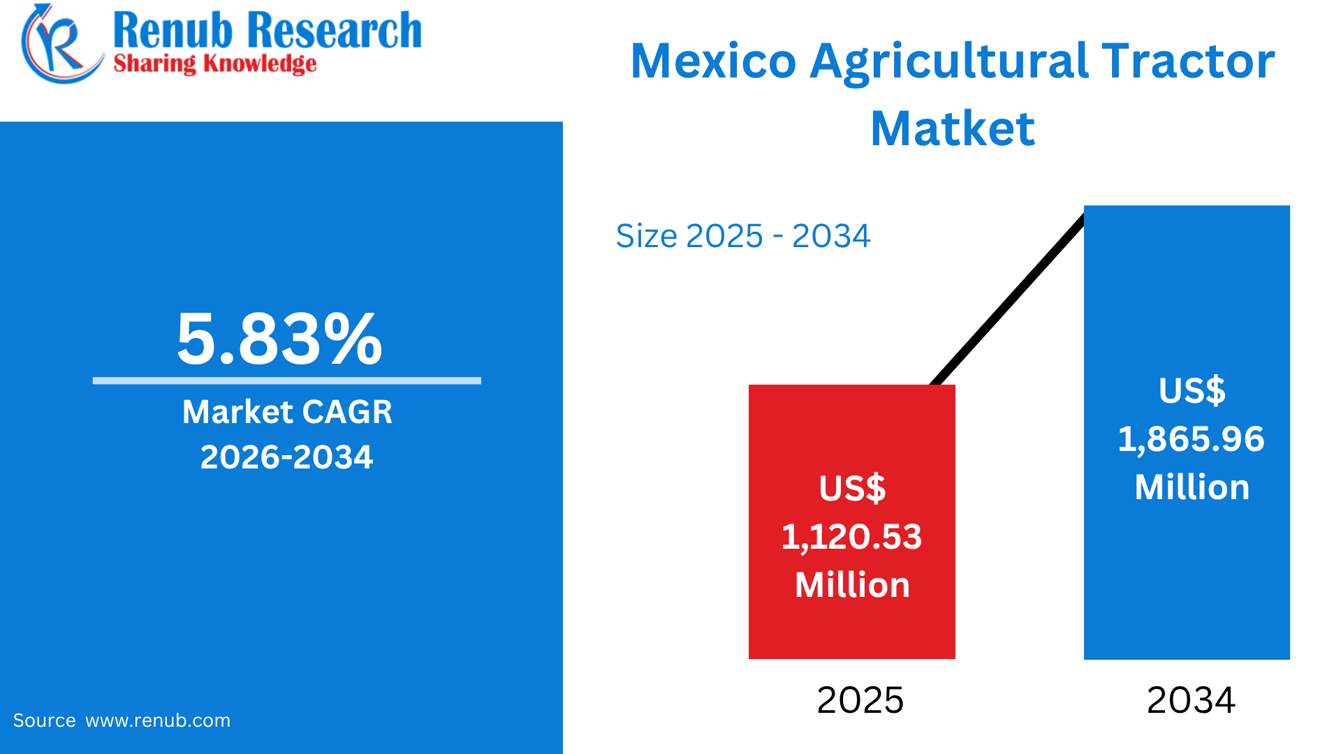 Mexico Agricultural Tractor Matket