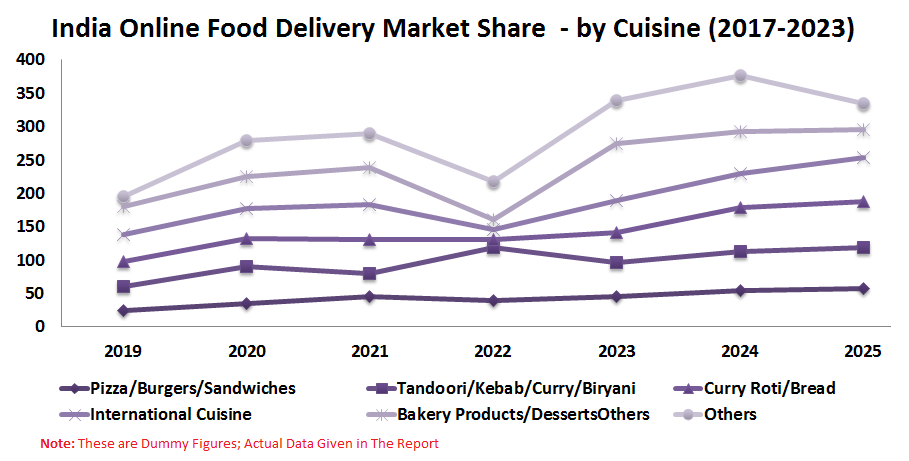 online food delivery industry in india research paper