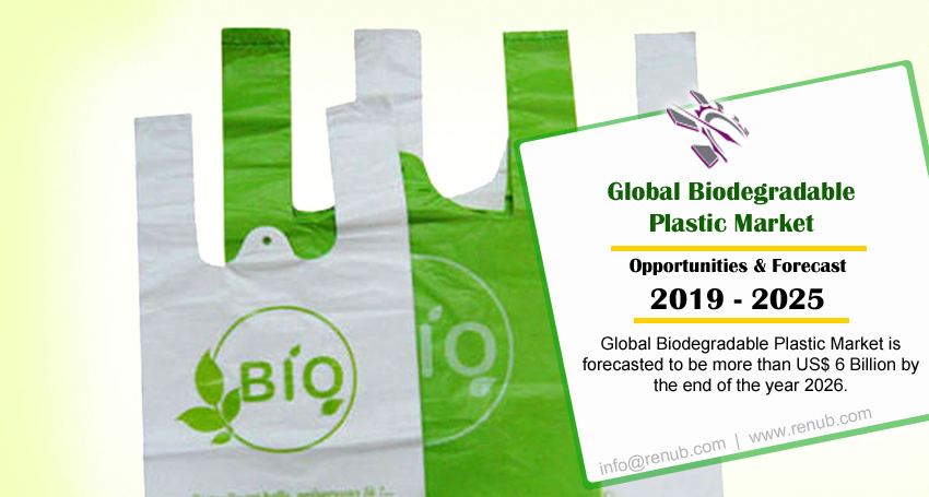 Biodegradable Plastic Market, Global Forecast by Material (2019 - 2026)