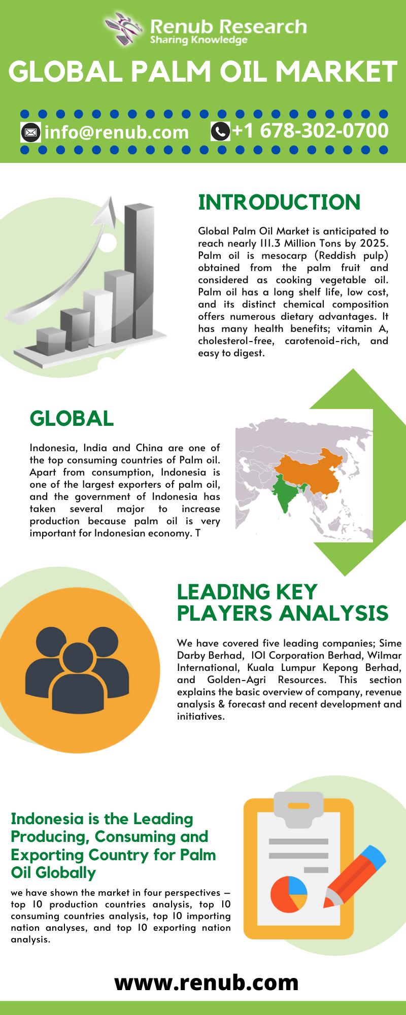 palm oil sales business plan