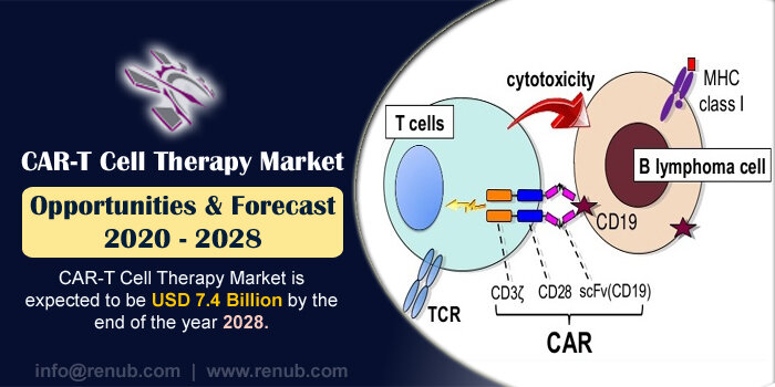 can you do radiation for lung cancer