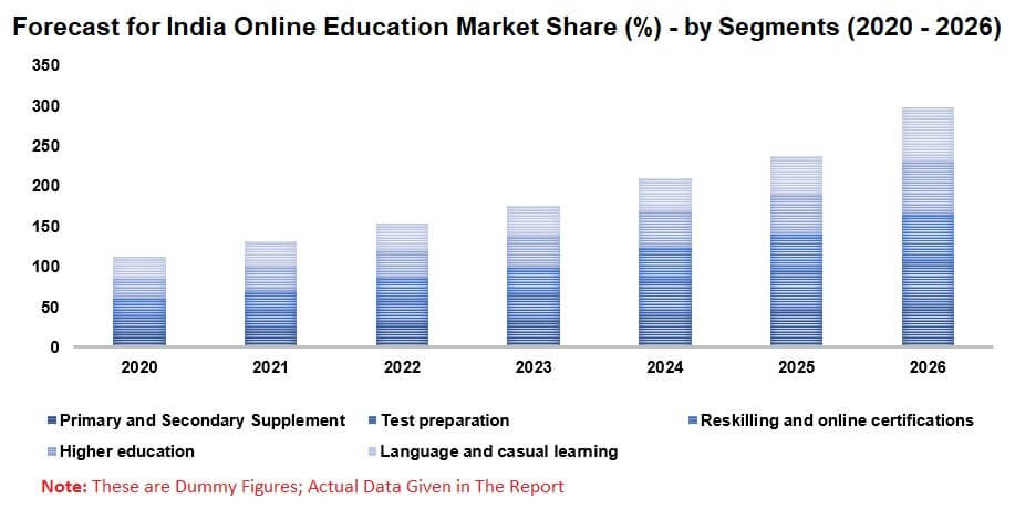 online education market in india